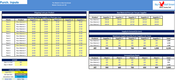 Purchasing Model in Excel
