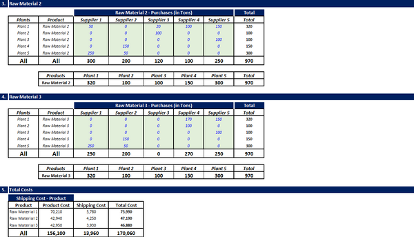 Purchasing Model in Excel