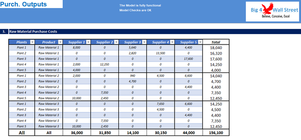 Purchasing Model in Excel