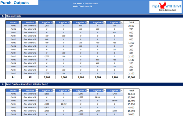 Purchasing Model in Excel