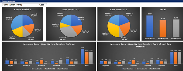 Purchasing Model in Excel