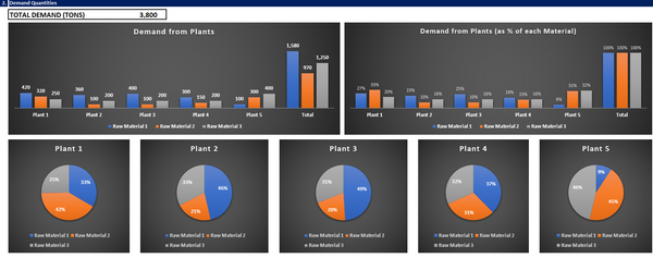 Purchasing Model in Excel