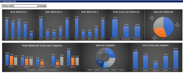Purchasing Model in Excel