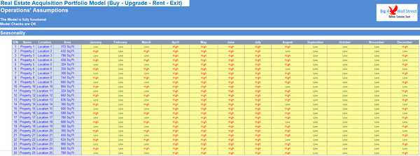 Real Estate Acquisition Portfolio Model (Buy - Upgrade - Rent - Exit)