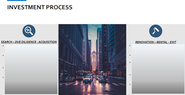 Real Estate Acquisition Portfolio Model (Buy - Upgrade - Rent - Exit)