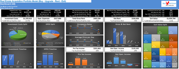 Real Estate Acquisition Portfolio Model (Buy - Upgrade - Rent - Exit)