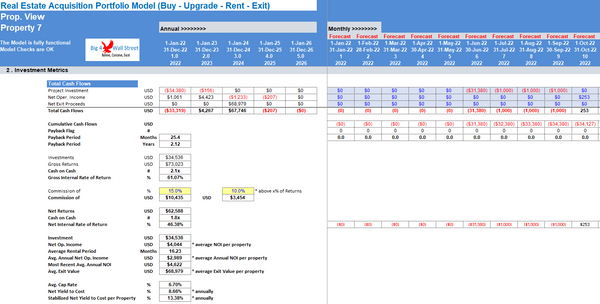 Real Estate Acquisition Portfolio Model (Buy - Upgrade - Rent - Exit)