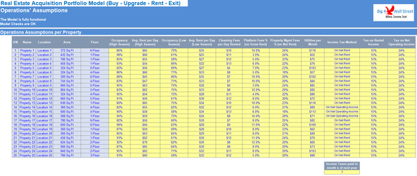 Real Estate Acquisition Portfolio Model (Buy - Upgrade - Rent - Exit)