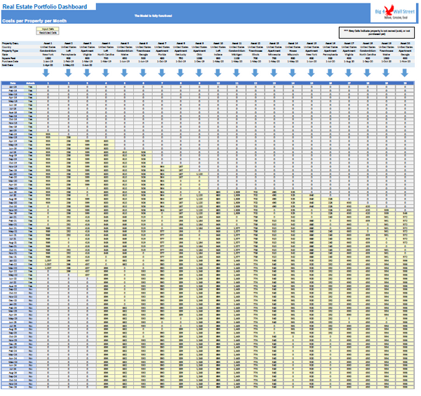 Real Estate Portfolio Dashboard Model