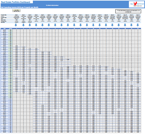 Real Estate Portfolio Dashboard Model