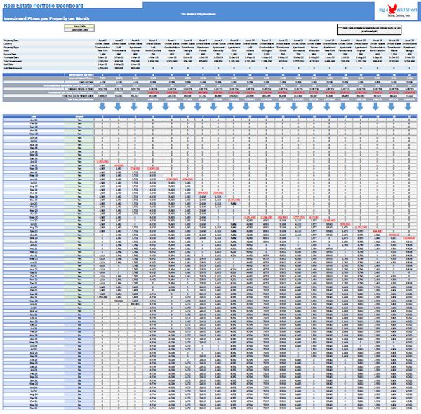 Real Estate Portfolio Dashboard Model