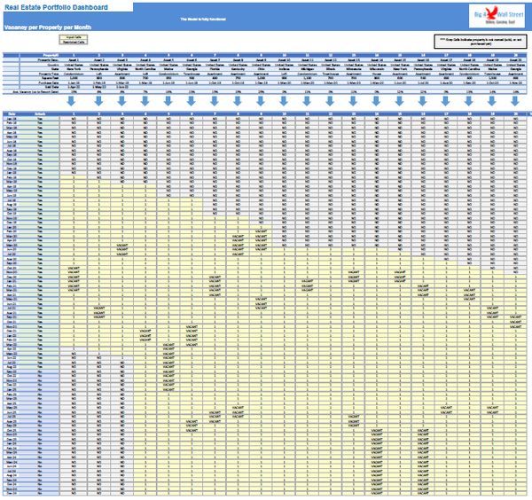 Real Estate Portfolio Dashboard Model