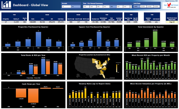 Real Estate Portfolio Dashboard Model