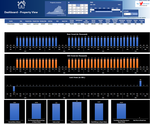 Real Estate Portfolio Dashboard Model