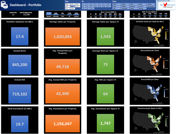 Real Estate Portfolio Dashboard Model
