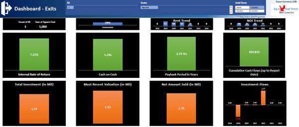 Real Estate Portfolio Dashboard Model