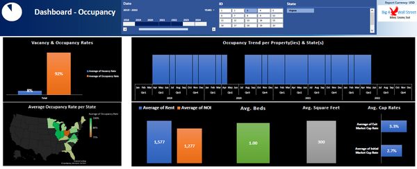 Real Estate Portfolio Dashboard Model