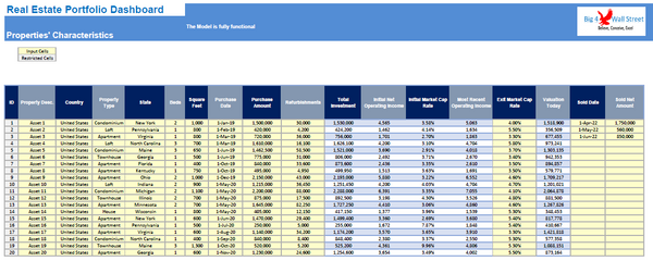 Real Estate Portfolio Dashboard Model