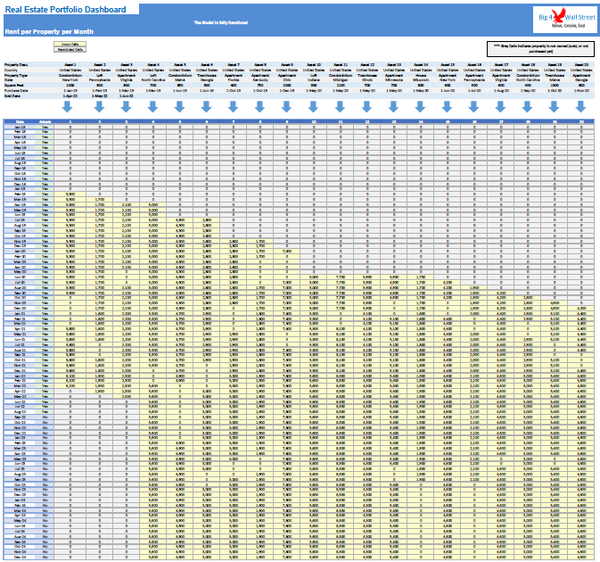 Real Estate Portfolio Dashboard Model