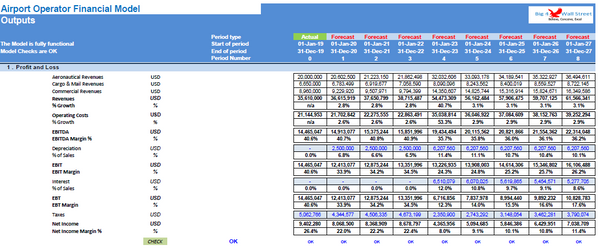 Airport Operator Financial Model