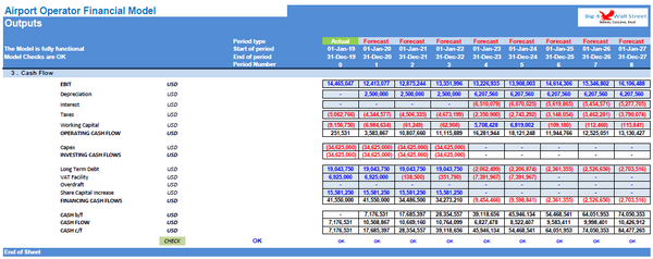 Airport Operator Financial Model