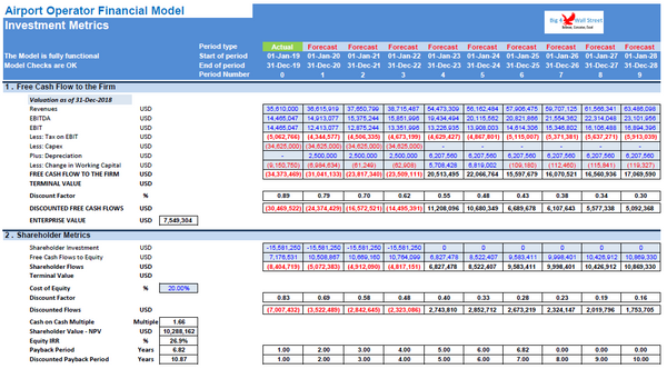 Airport Operator Financial Model