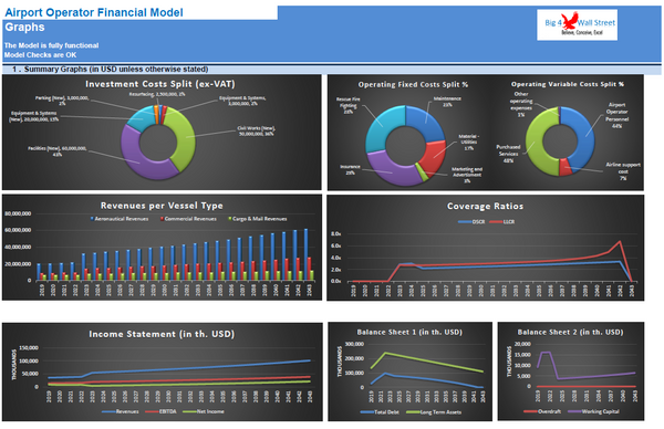 Airport Operator Financial Model