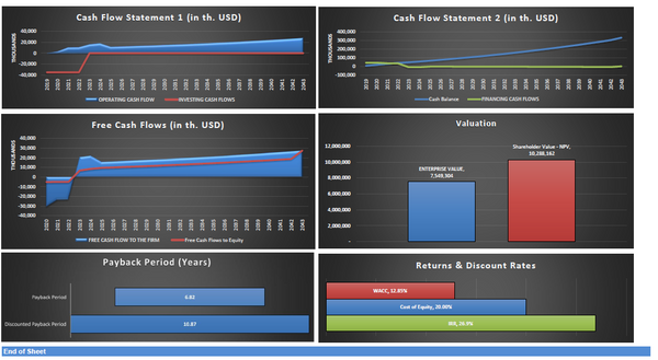 Airport Operator Financial Model