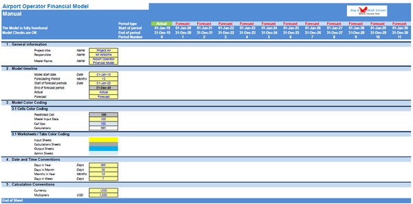 Airport Operator Financial Model