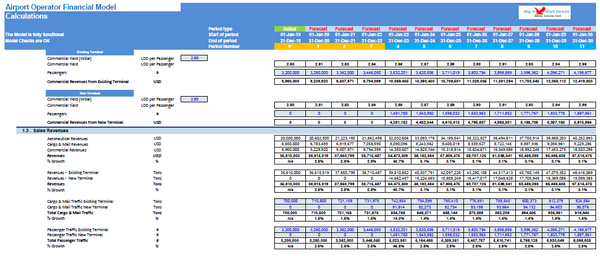 Airport Operator Financial Model