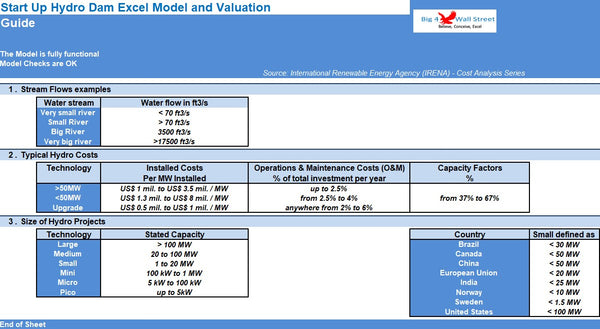 Start Up Hydro Dam Excel Model and Valuation (Imperial Units)