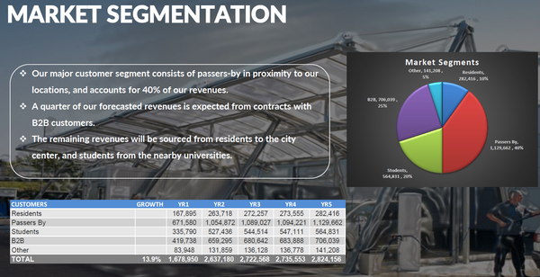 Self Serve Car Wash Financial & Business Plan
