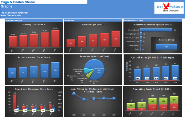 Yoga and Pilates Studio DCF Financial Model