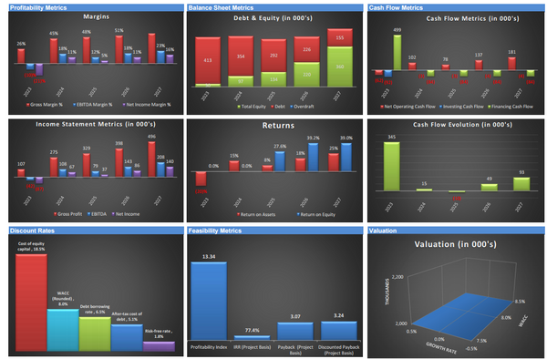 Yoga and Pilates Studio DCF Financial Model