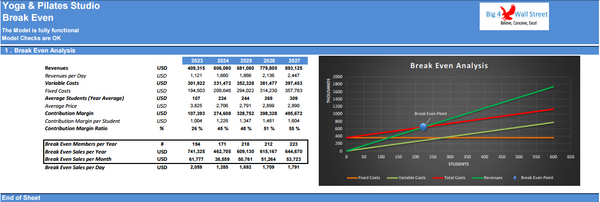 Yoga and Pilates Studio DCF Financial Model