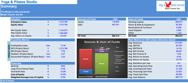 Yoga and Pilates Studio DCF Financial Model