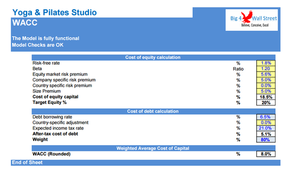 Yoga and Pilates Studio DCF Financial Model