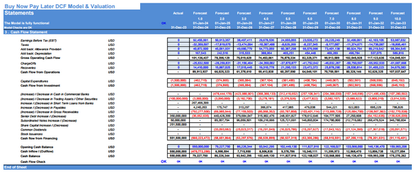 Buy Now Pay Later DCF Financial Model and Valuation