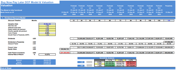 Buy Now Pay Later DCF Financial Model and Valuation