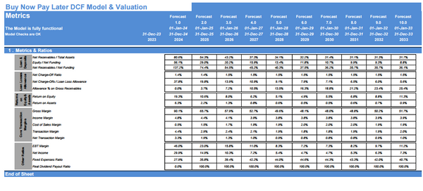 Buy Now Pay Later DCF Financial Model and Valuation