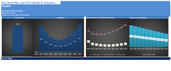 Buy Now Pay Later DCF Financial Model and Valuation