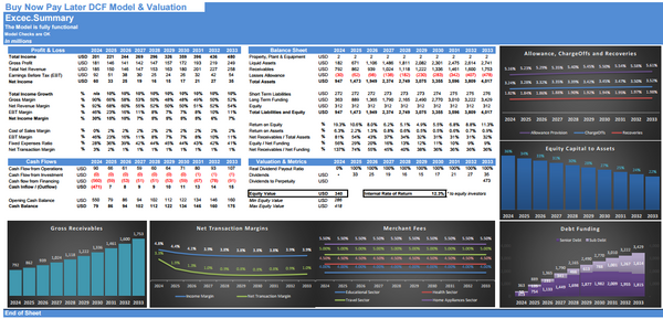 Buy Now Pay Later DCF Financial Model and Valuation