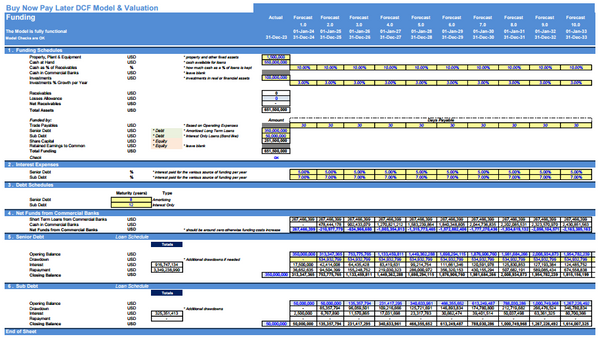 Buy Now Pay Later DCF Financial Model and Valuation