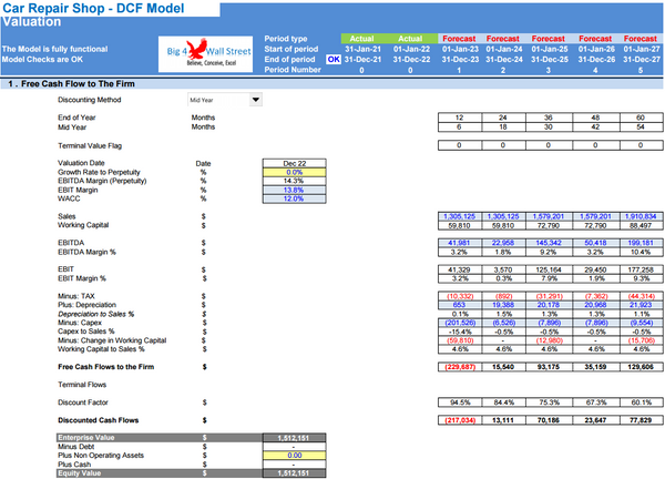 Car Repair Shop Financial Model (10+ Yrs DCF and Valuation)