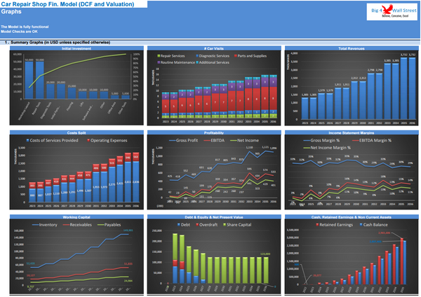 Car Repair Shop Financial Model (10+ Yrs DCF and Valuation)