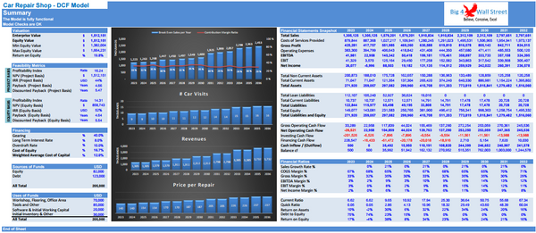 Car Repair Shop Financial Model (10+ Yrs DCF and Valuation)