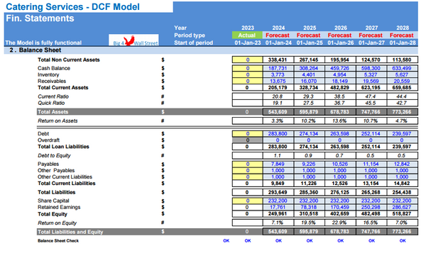 Catering Services Business Financial Model (10+ Yrs DCF and Valuation)