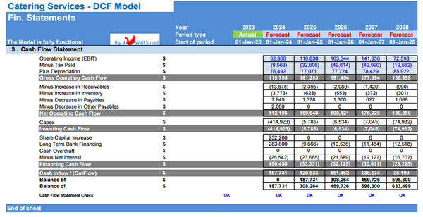 Catering Services Business Financial Model (10+ Yrs DCF and Valuation)