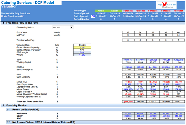 Catering Services Business Financial Model (10+ Yrs DCF and Valuation)