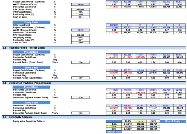 Catering Services Business Financial Model (10+ Yrs DCF and Valuation)